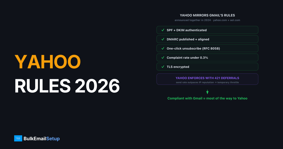 Yahoo Sender Requirements 2026 Explained
